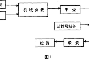 帶有活動齒輥運行監測裝置的雙齒輥破碎機