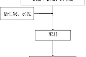 基于改性疏水吸油固狀輕質碎磚渣的起重機電鍍廢水處理劑及其制作方法