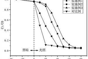 高含泥氧化礦分級浸出方法