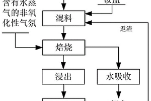 公路養護用鋼渣集料同步碎石封層材料及施工方法