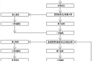 高強度抗裂嵌縫砂漿的制備方法