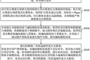 樹脂錨固劑破碎增效混合螺旋構件