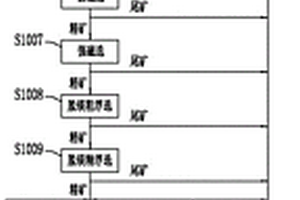 高玻相炻質瓷的坯體泥料配方及其制備工藝