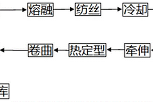 風力跳汰提取鉀石鹽礦中氯化鉀粗產品的方法