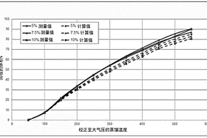 稀土礦石磨粉設備