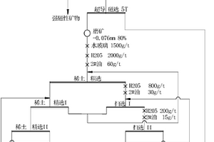 腈綸基陶瓷復合納米纖維固態電解質及其制備方法