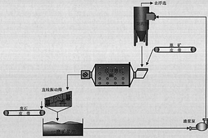 軌道交通專用水泥及其生產工藝