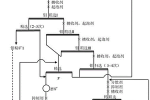 用于智能科技衛浴的生產工藝