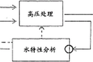 鐵礦石熔化還原裝置的預還原爐