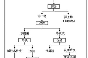 單輥破碎機的箅板結構