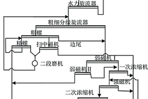 墻板裝飾材料的制備方法及加工設備