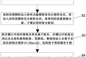 立軸式沖擊破碎機