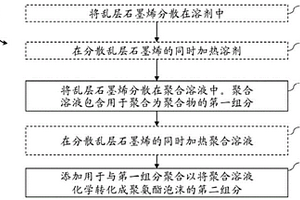 用于提高礦層產量的方法和裝置