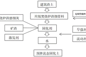 以棉花秸稈碎料及石膏為基體的復合建筑材料