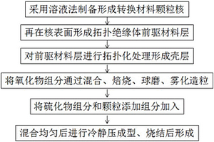 處理紅土鎳礦的系統