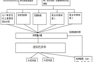 微波礦石加熱箱