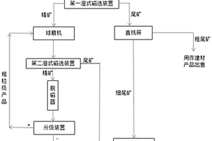 醫用級高溫分子篩膜吸附塔的制氧裝置及其使用方法