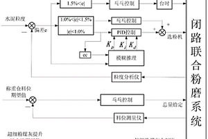 由低品位鋁土礦制備高強度石油壓裂支撐劑方法