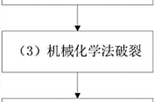 高耐磨鉻鉬合金大型采礦機械鑄件