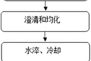 低品位紅土鎳礦的火法預處理方法