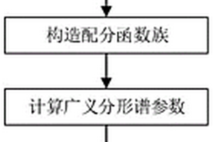 能夠解決橋頭跳車問題的道路基層結構