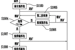 低燒結溫度的氧離子導電陶瓷材料及其制備方法