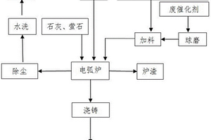高效型煤礦開采設備