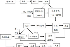 煤礦用通風除塵裝置