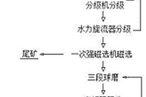 紅光發光涂料的制備方法