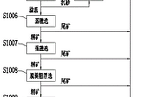 鋁銻銅-硅鐵合金負載納米氧化鎂-氮化硼的灰鑄鐵用復合變質劑及其制備方法