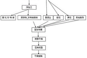 地下采礦