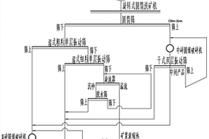 脫除高含量鉍銀冶煉渣中有害元素砷、銻的方法