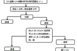從鉀鹽礦浮選氯化鉀的方法