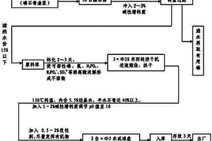 使用菱鎂礦制備輕燒氧化鎂的方法及所得氧化鎂的應用
