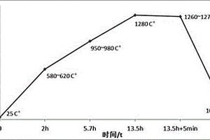 面向多礦物質特性的自適應混合縮分方法