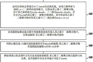 鐵礦的處理方法