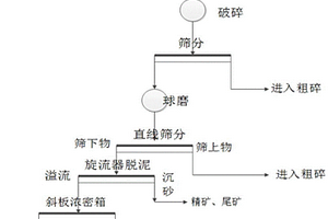 輕質低膨脹瓷質建筑陶瓷磚的制備方法及其制得的產品
