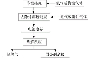 高鐵高鋁低鎳型紅土鎳礦的綜合利用方法