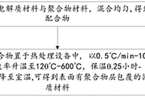 高鐵低硫型硫鐵礦燒渣的生產方法