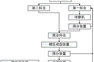 低品位氧化銅鈷礦中銅、鈷鎳的分離提取方法