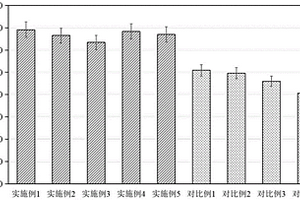 氧化銻礦重浮聯合分離工藝