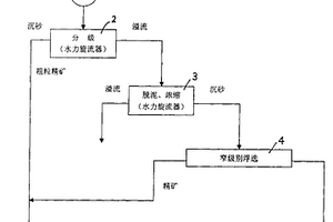 節能環保型手套生產制造工藝