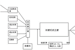 銅精礦原料洗滌回收系統