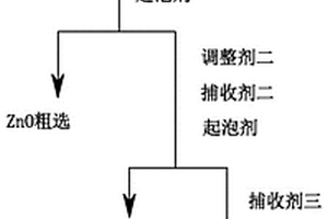 低電阻率負溫度系數的熱敏陶瓷材料及其制備方法