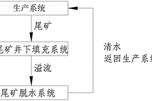 高性能水基鑄造涂料的制備方法