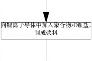 圓錐破碎機的動錐定位防護結構