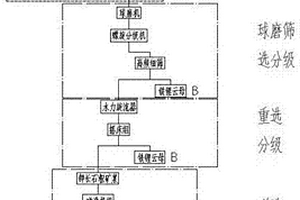 鈦酸鉍鈉基鐵電陶瓷及其制備方法與應用