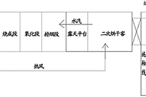 多功能鋁土礦清洗設備
