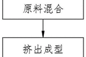 露天煤礦薄煤層的連續開采工藝方法