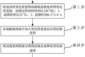 風化礦制備酸性氧化球團粘結劑的方法